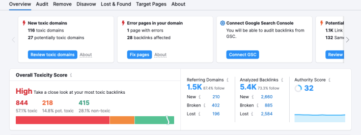 Results from a backlink audit in Semrush