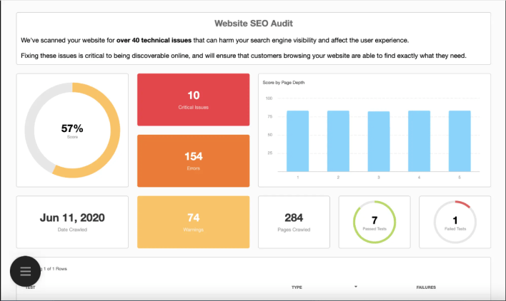 Results from a technical SEO audit